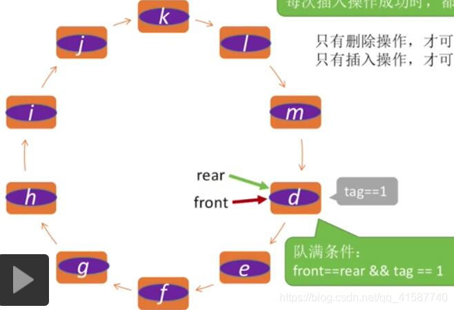 go 清空消息队列 清空队列和销毁队列_出队_06