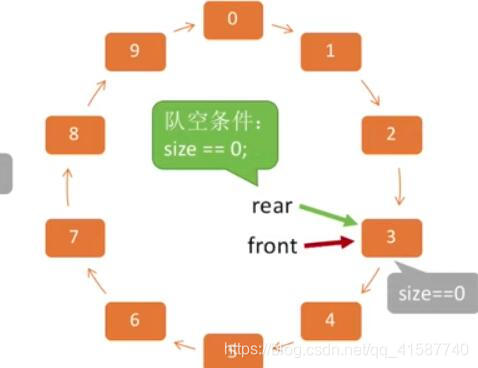 go 清空消息队列 清空队列和销毁队列_删除操作_08