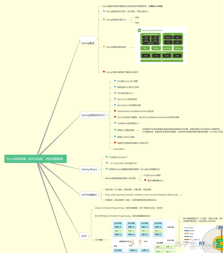 Spring 靠什么盈利 spring公司靠什么赚钱_spring boot