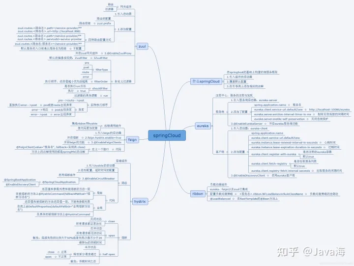 Spring 靠什么盈利 spring公司靠什么赚钱_java_12