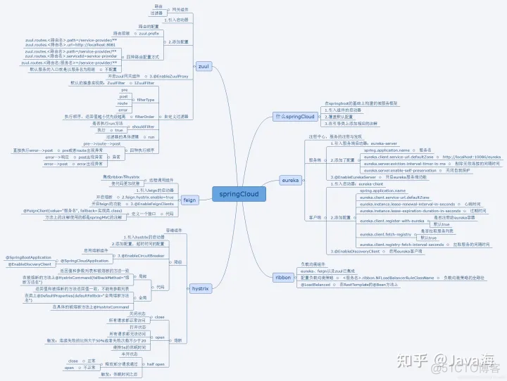 Spring 靠什么盈利 spring公司靠什么赚钱_MVC_12