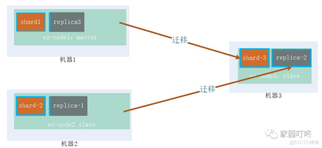 ES复合查询出现次数2次得 es head 复合查询_elasticsearch_05