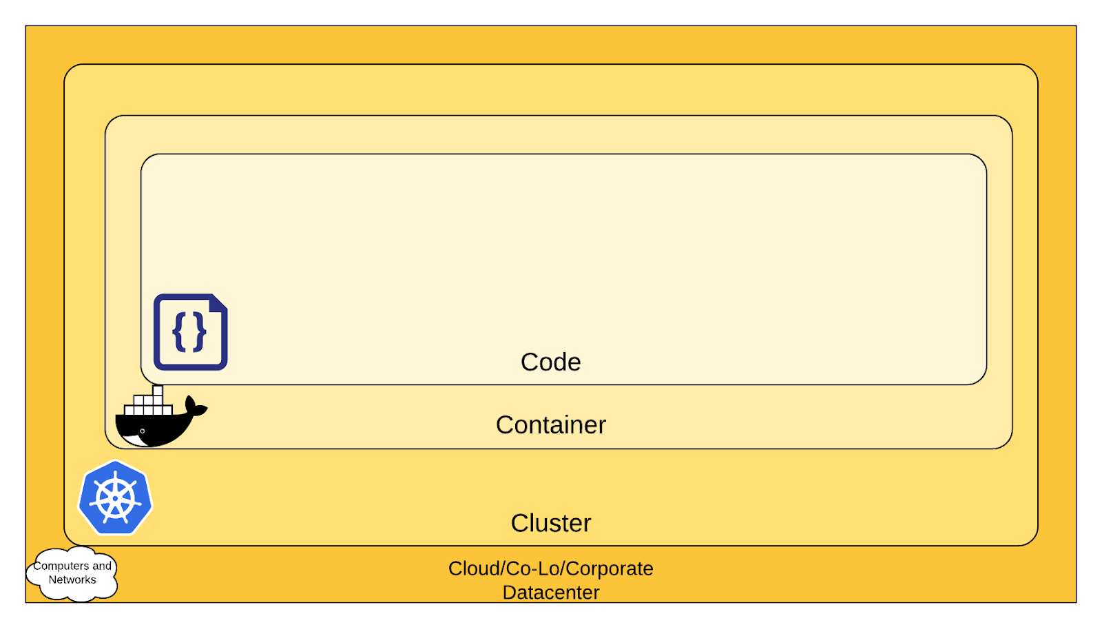 容器云的EKS 容器云的编排是什么_Docker_04