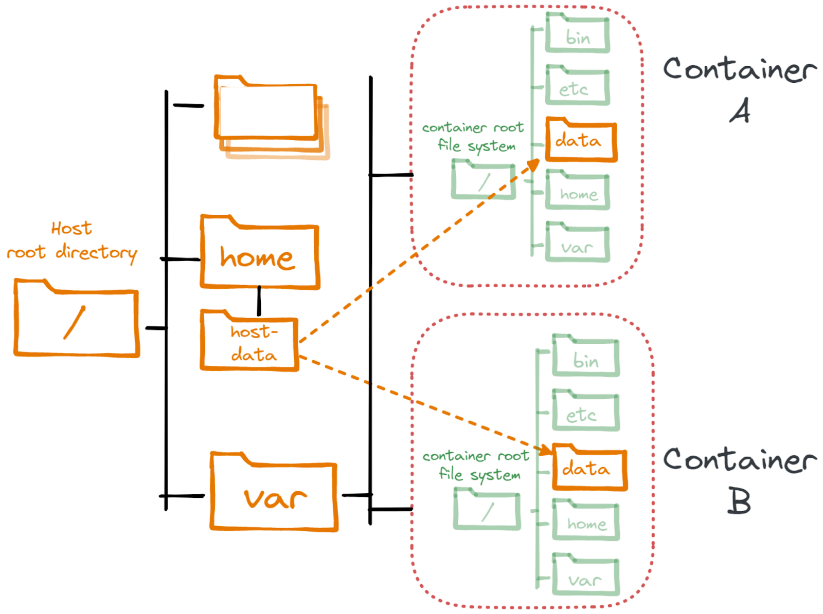 容器云的EKS 容器云的编排是什么_Docker_08