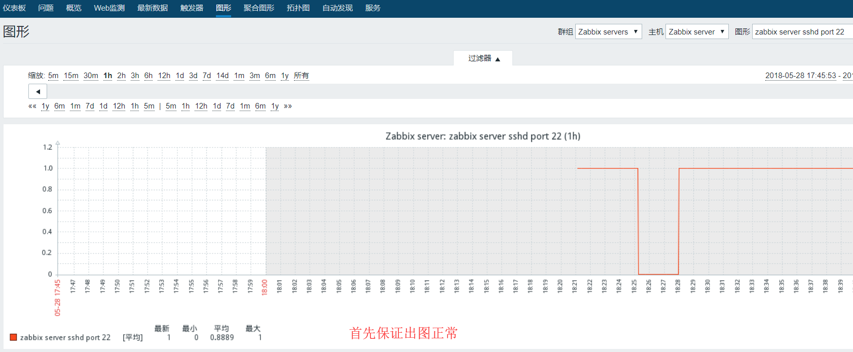 zabbix定义触发器的值 zabbix 触发器关联动作_触发器_03