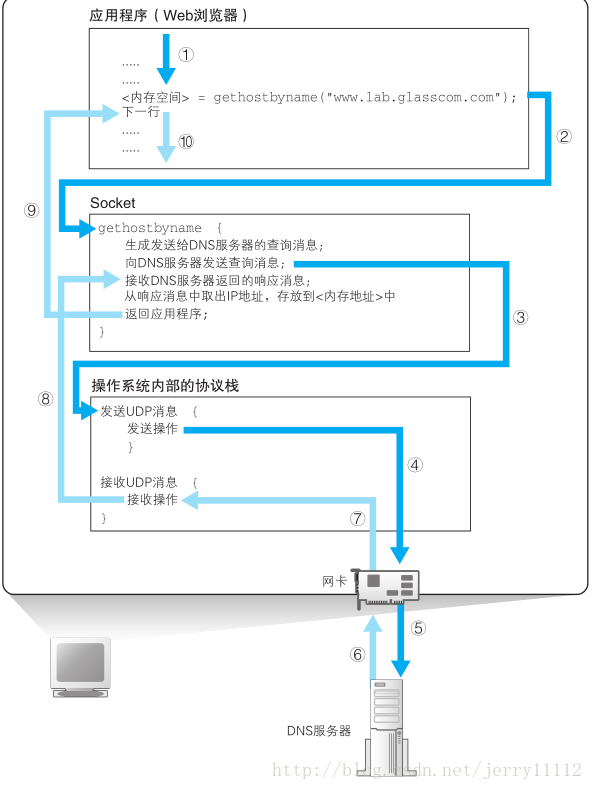 grpc 通过域名调用 通过域名获取ip_grpc 通过域名调用_02