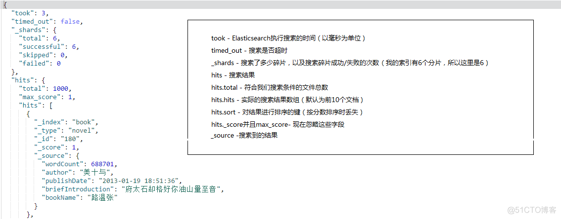 es搜索 忽略大小写 es搜索功能_es搜索 忽略大小写