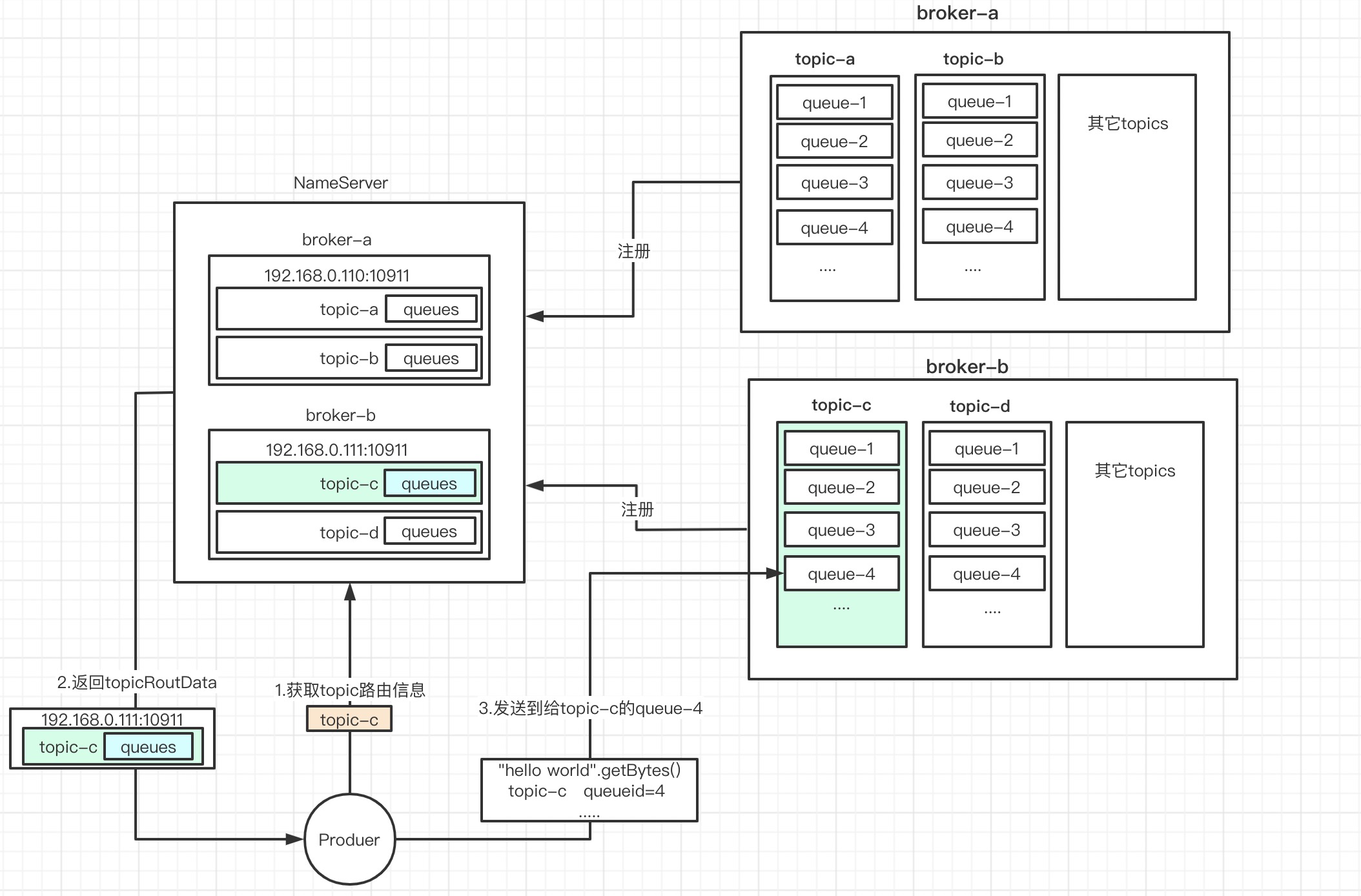 rocketmq 生产 消费demo rocketmq消费消息_ide_02