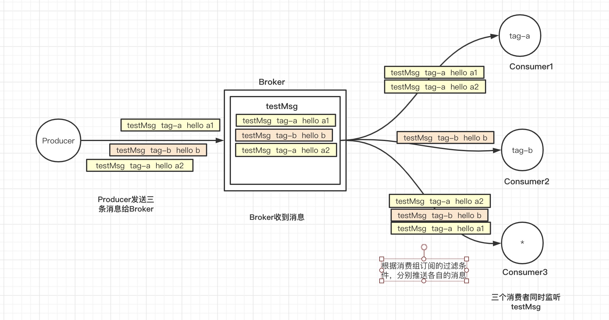 rocketmq 生产 消费demo rocketmq消费消息_ide_04