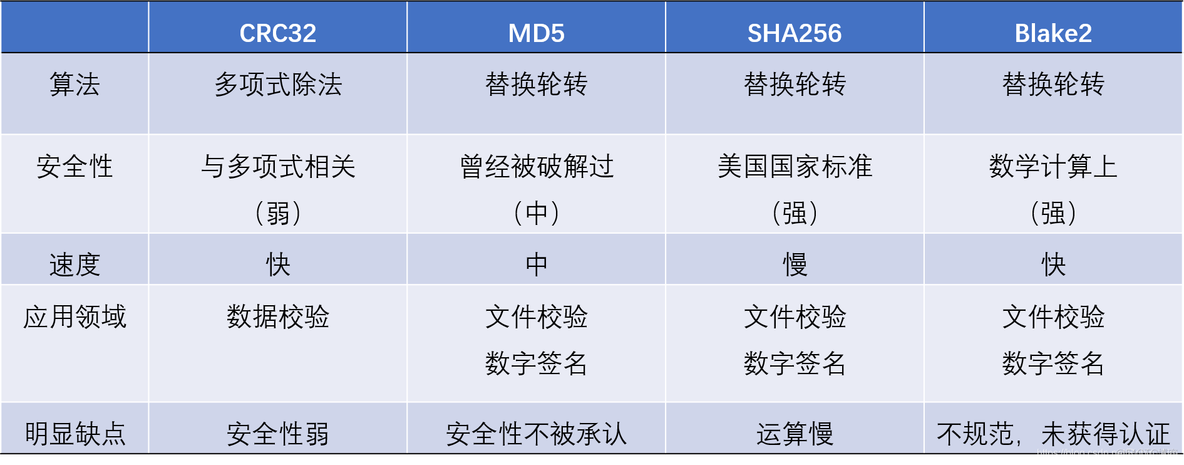 lua sha256算法 sha256算法详解_sha1