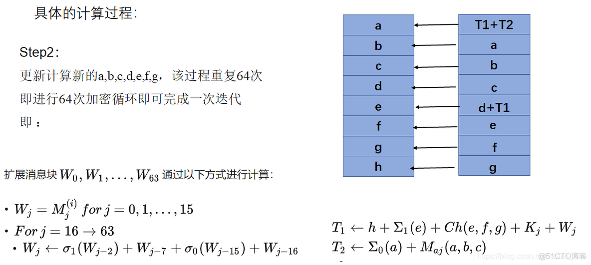 lua sha256算法 sha256算法详解_哈希算法_07