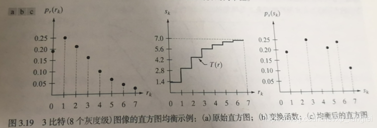 图像识别直方图统计 图像直方图处理_直方图_05