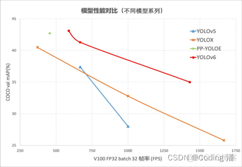 vb6 调用luatos vb6 调用yolo_数据集