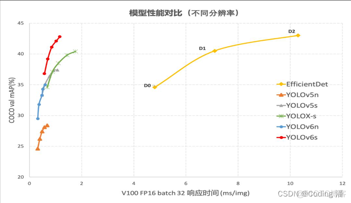 vb6 调用luatos vb6 调用yolo_vb6 调用luatos_02