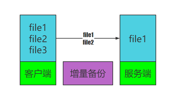 rsync命令增量备份 后台运行 rsync全量备份_网络_02