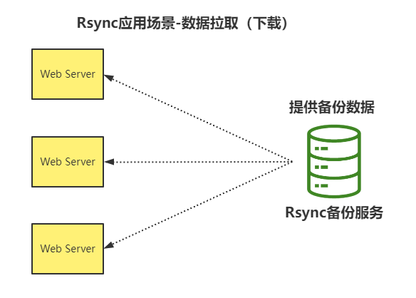 rsync命令增量备份 后台运行 rsync全量备份_java_04