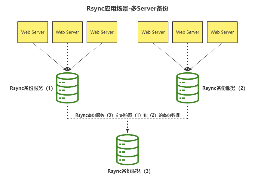 rsync命令增量备份 后台运行 rsync全量备份_数据_05