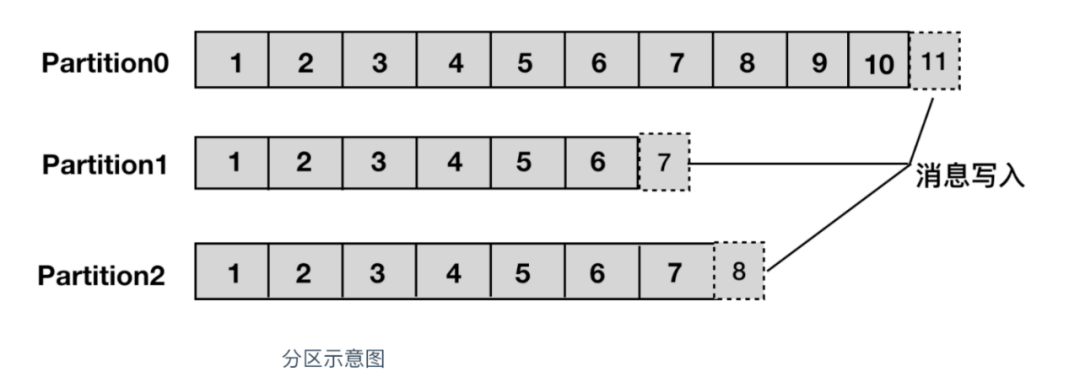 kafka 主题内容可以导出吗 kafka主题是什么_序列化