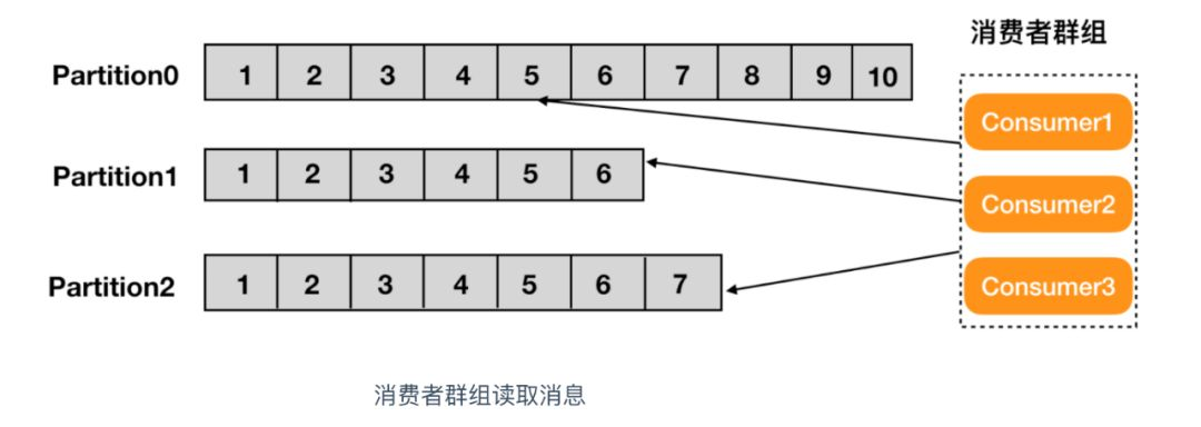 kafka 主题内容可以导出吗 kafka主题是什么_kafka 主题内容可以导出吗_02