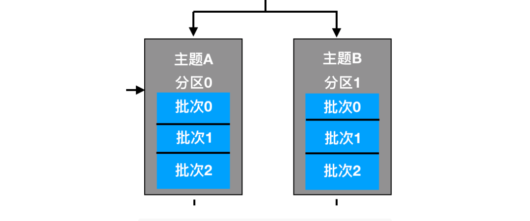 kafka 主题内容可以导出吗 kafka主题是什么_序列化_08