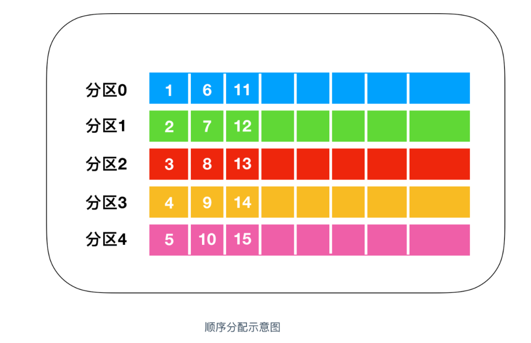 kafka 主题内容可以导出吗 kafka主题是什么_kafka_09