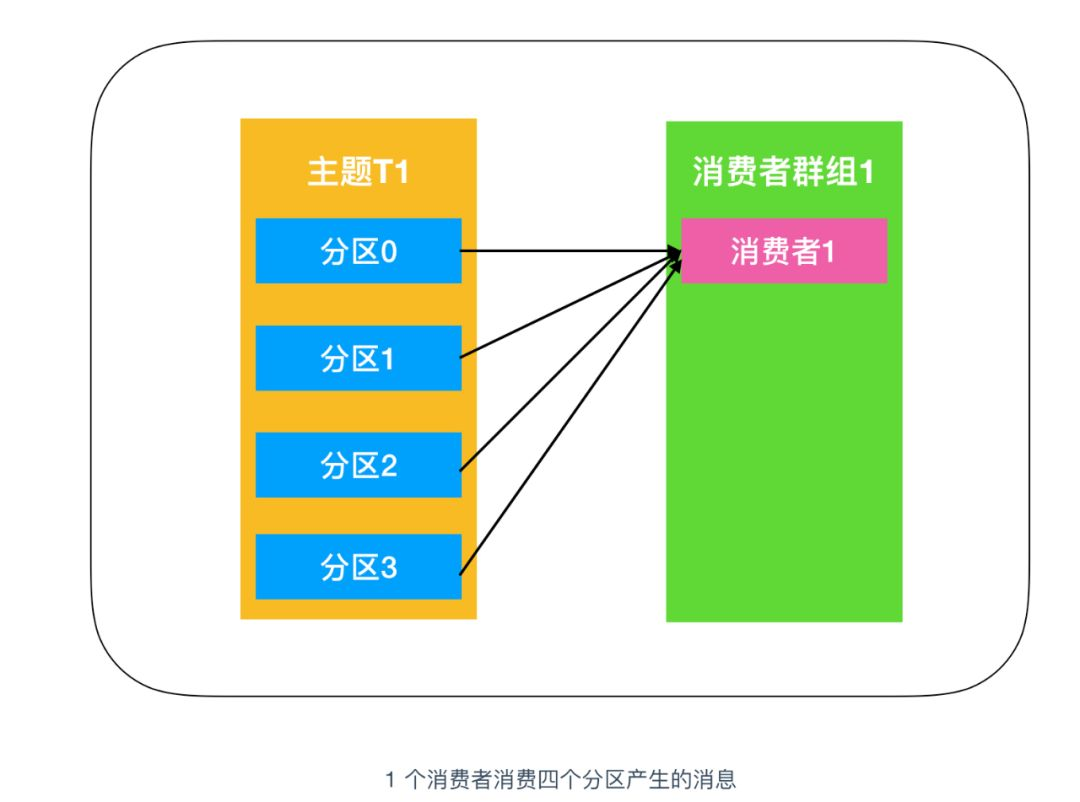 kafka 主题内容可以导出吗 kafka主题是什么_序列化_14