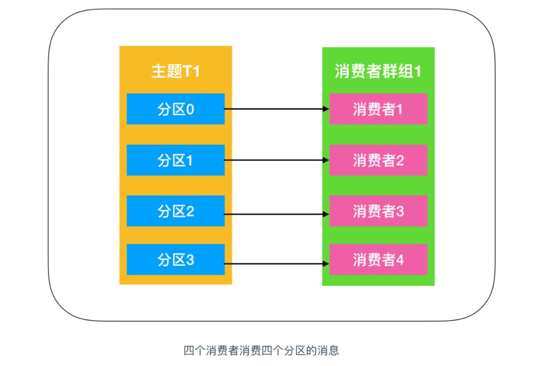 kafka 主题内容可以导出吗 kafka主题是什么_序列化_16