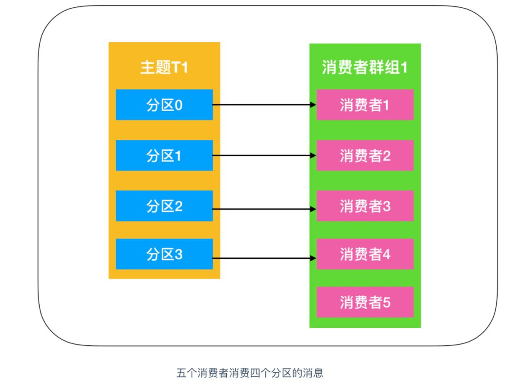 kafka 主题内容可以导出吗 kafka主题是什么_kafka_17