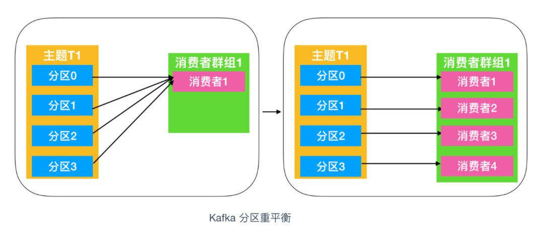 kafka 主题内容可以导出吗 kafka主题是什么_数据_19