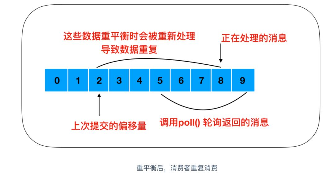 kafka 主题内容可以导出吗 kafka主题是什么_kafka 主题内容可以导出吗_20