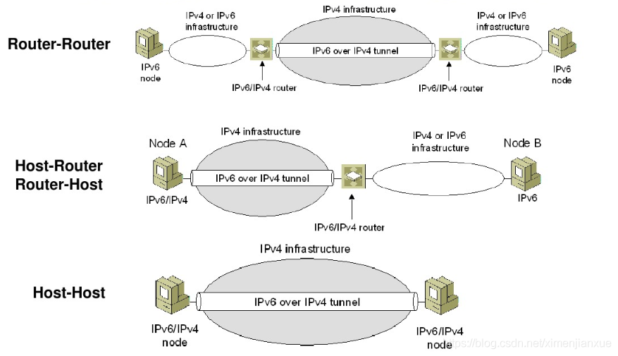 负载均衡IP地址改成域名 负载均衡ipv4转ipv6_IPv6_03