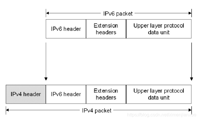 负载均衡IP地址改成域名 负载均衡ipv4转ipv6_NAT_04