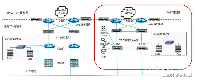 负载均衡IP地址改成域名 负载均衡ipv4转ipv6_NAT_05