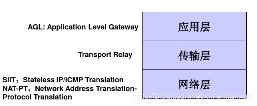 负载均衡IP地址改成域名 负载均衡ipv4转ipv6_过渡_06