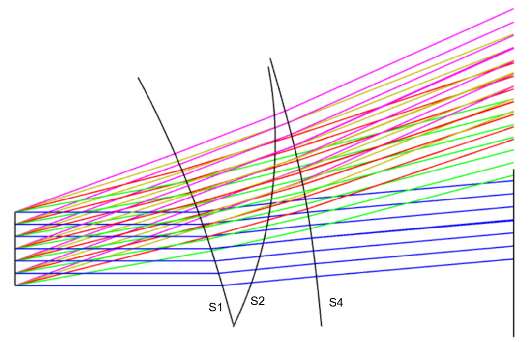 zemax扩束系统设计 zemax扩束镜_ar_14