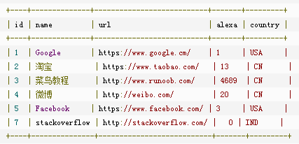 sqlite 平均值 sql平均值查询_数据库