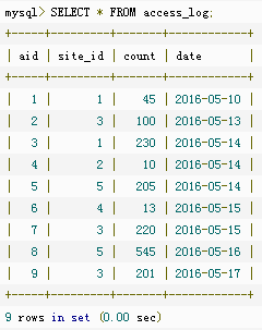 sqlite 平均值 sql平均值查询_SQL_02