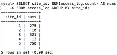 sqlite 平均值 sql平均值查询_函数返回_03