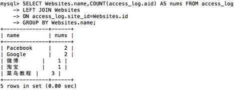 sqlite 平均值 sql平均值查询_字段_04