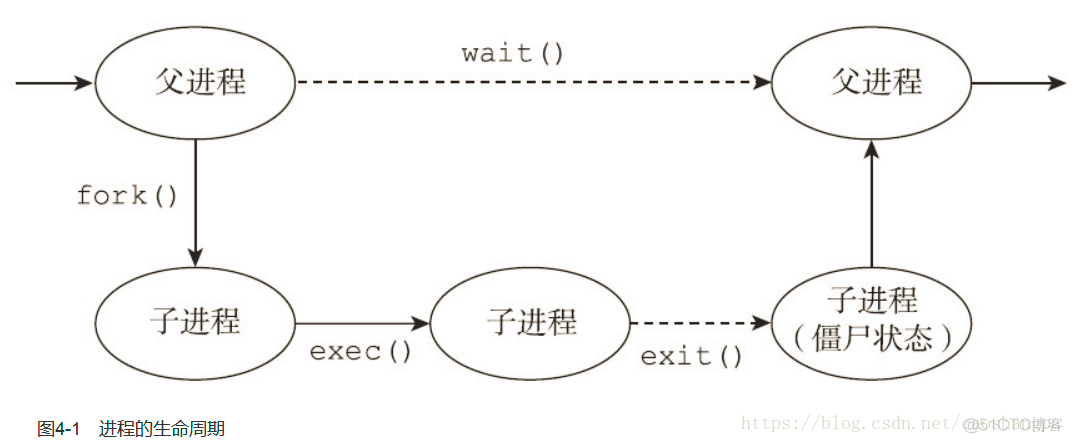 session 多线程 session 进程_session 多线程_03