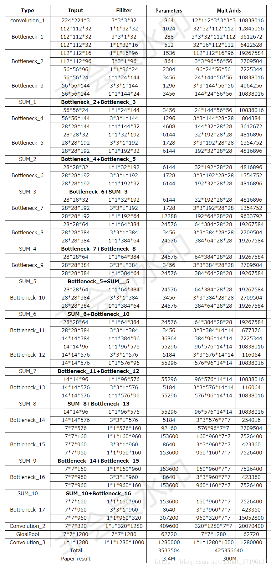 res 比 virl大 res1和res2_mob64ca13f6035c的技术博客_51CTO博客