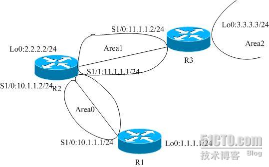 ospf虚链路验证查看 ospf虚链路实验_ospf虚链路验证查看