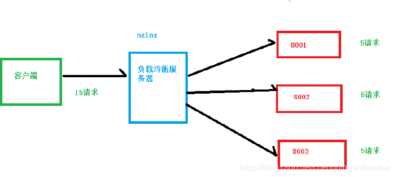 nginx动静分离多前端配置 nginx动静分离原理_服务器_02