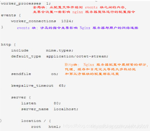 nginx动静分离多前端配置 nginx动静分离原理_Nginx_07