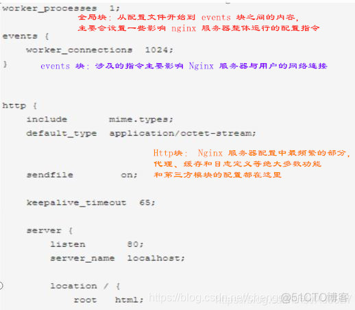 nginx动静分离多前端配置 nginx动静分离原理_nginx_07