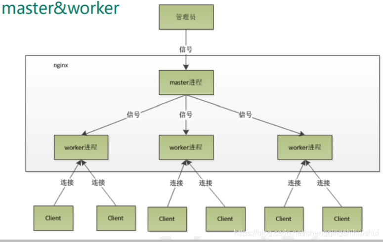 nginx动静分离多前端配置 nginx动静分离原理_服务器_29