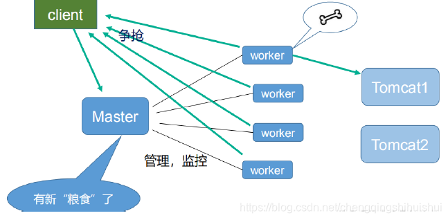 nginx动静分离多前端配置 nginx动静分离原理_nginx动静分离多前端配置_31