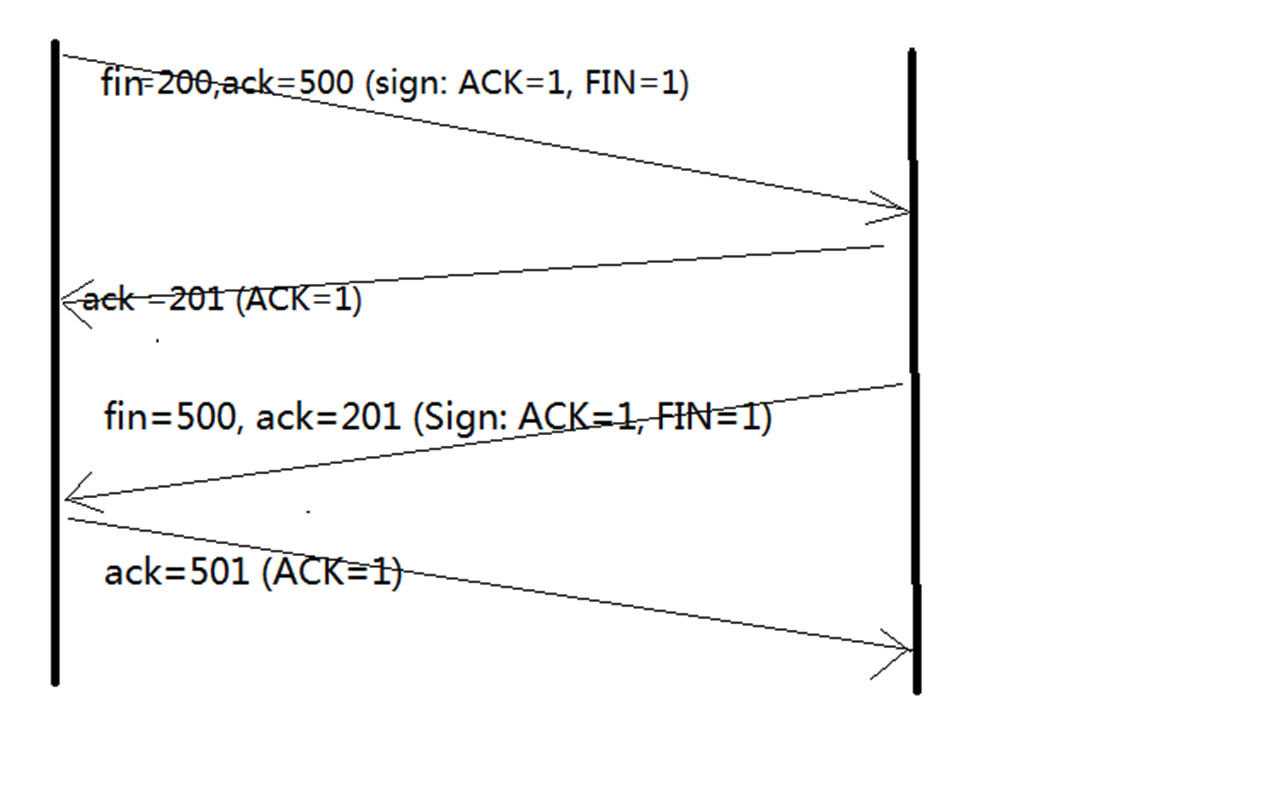 wireshark中完整的三次握手 wireshark分析三次握手_TCP_10