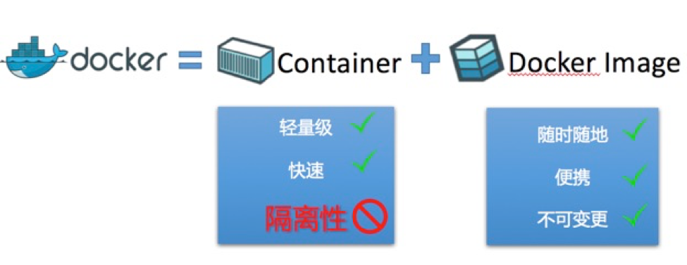 容器运维提升能力课程 容器云运维实战 pdf_Image