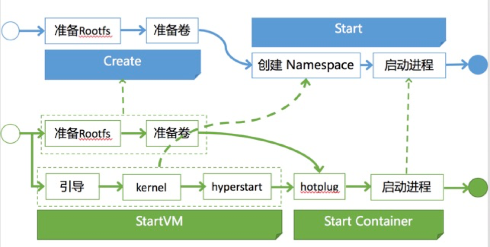 容器运维提升能力课程 容器云运维实战 pdf_Image_03